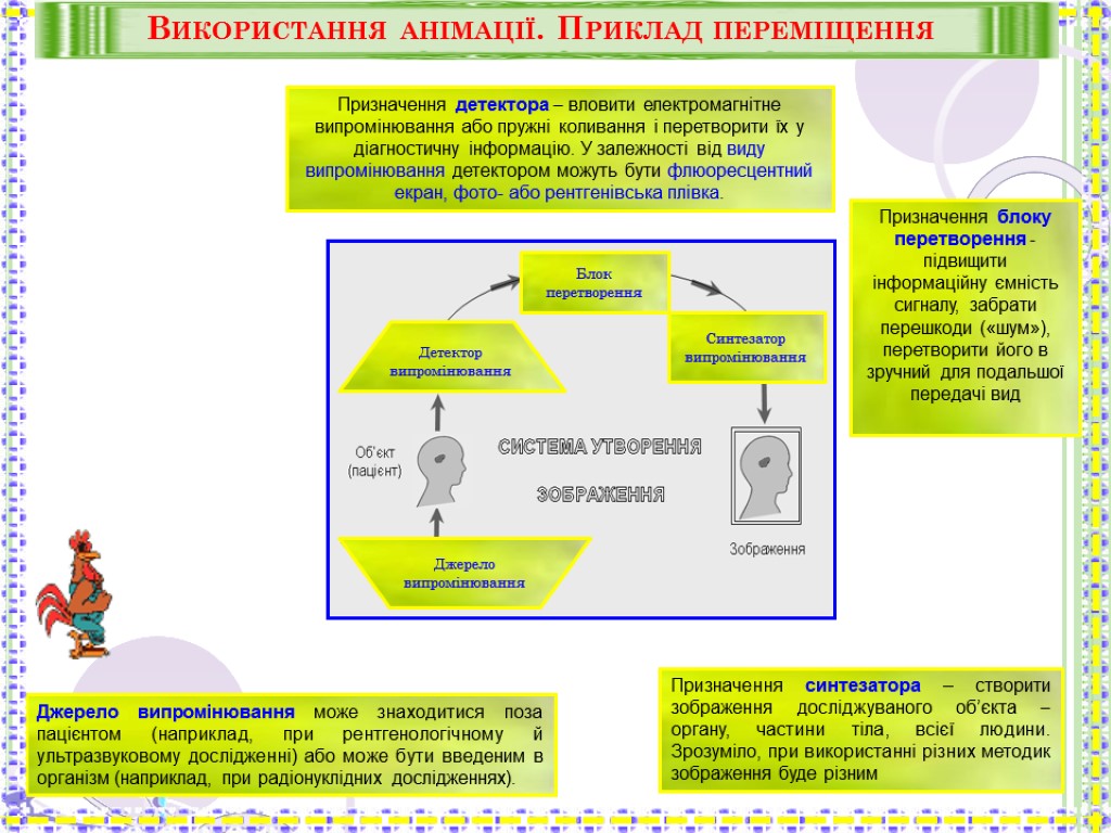 Джерело випромінювання може знаходитися поза пацієнтом (наприклад, при рентгенологічному й ультразвуковому дослідженні) або може